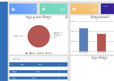 School Management Systems